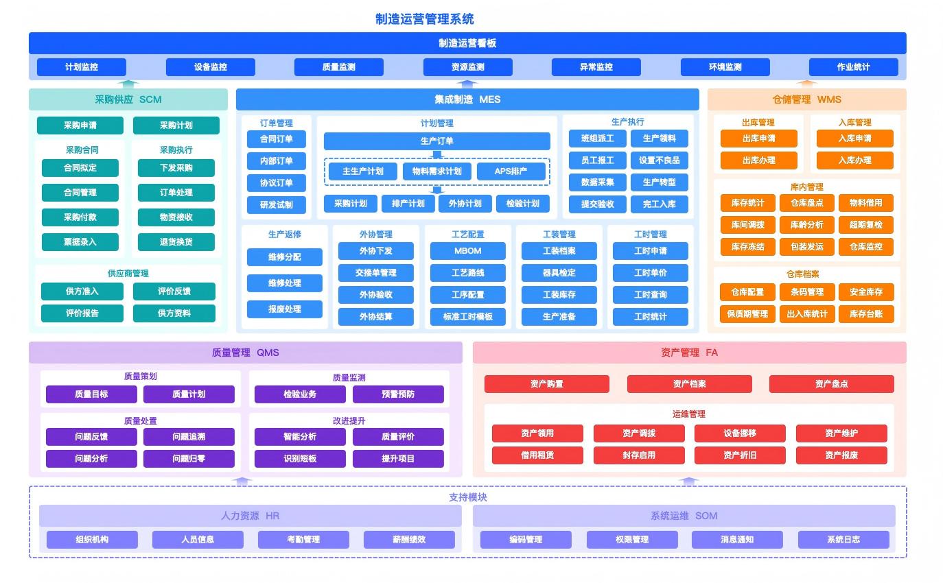 工业自动化智能制造解决方案